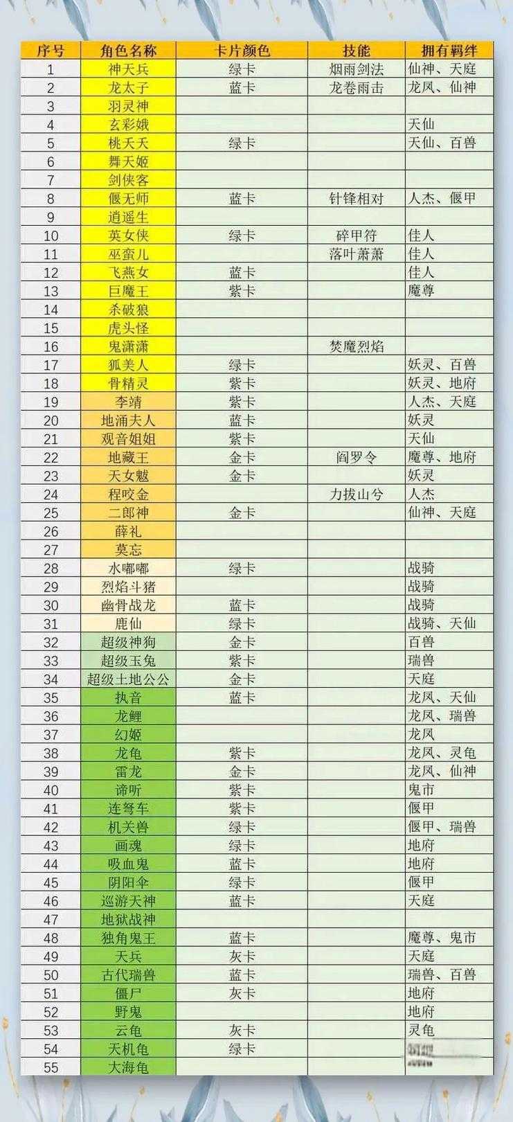 梦幻西游自走棋的等级 回合,等级 走棋