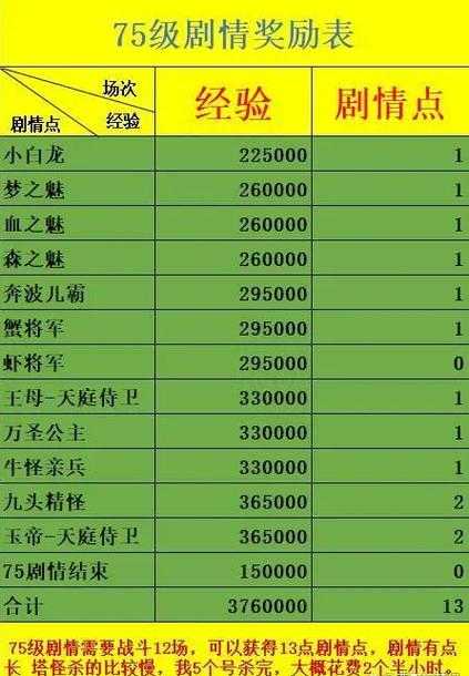 梦幻西游至尊2奖励怎么领