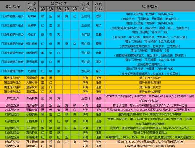 梦幻西游舞女技能加点 技能 加点 西游