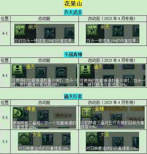 梦幻西游花果山3暴击多少