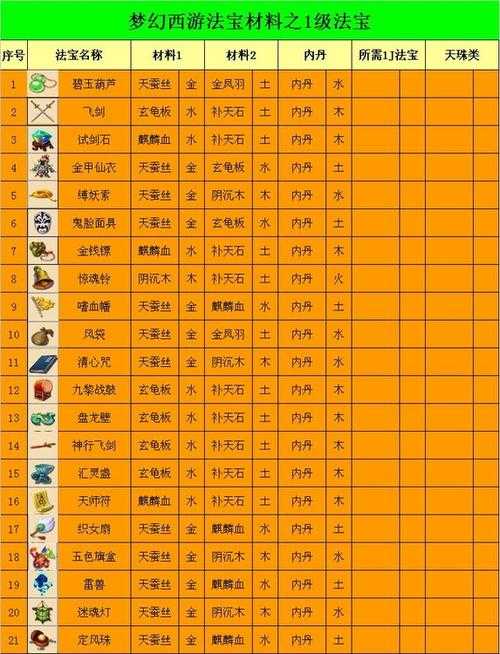 梦幻西游获取五色旗盒的技巧