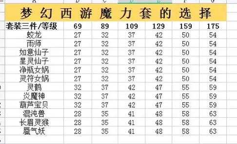 梦幻西游萌幻套装效果怎么样,怎么样,属性 套装