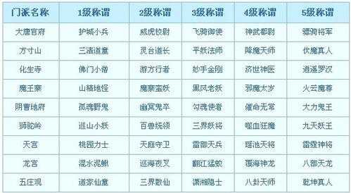 梦幻西游萌新单开玩什么门派,现在 门派 门派