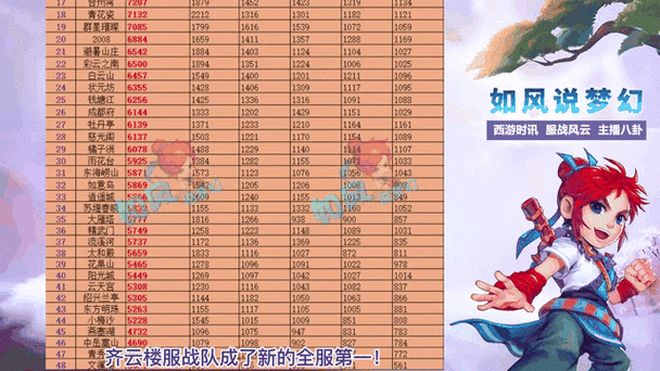 梦幻西游萌新战队创建攻略 西游,战队 队长