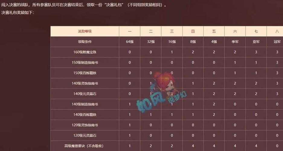 梦幻西游萌新杯的比赛规则是什么