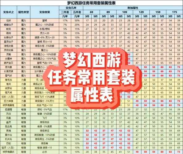 梦幻西游萌新看不懂装备 装备,看不懂,属性