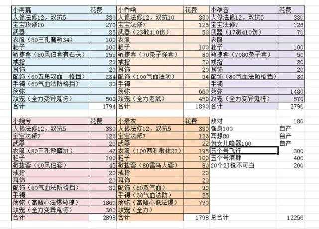 梦幻西游萌新组宝宝多少钱