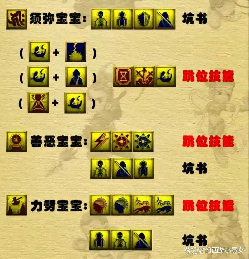 梦幻西游萝卜神兔怎么打书 高级 技能 西游