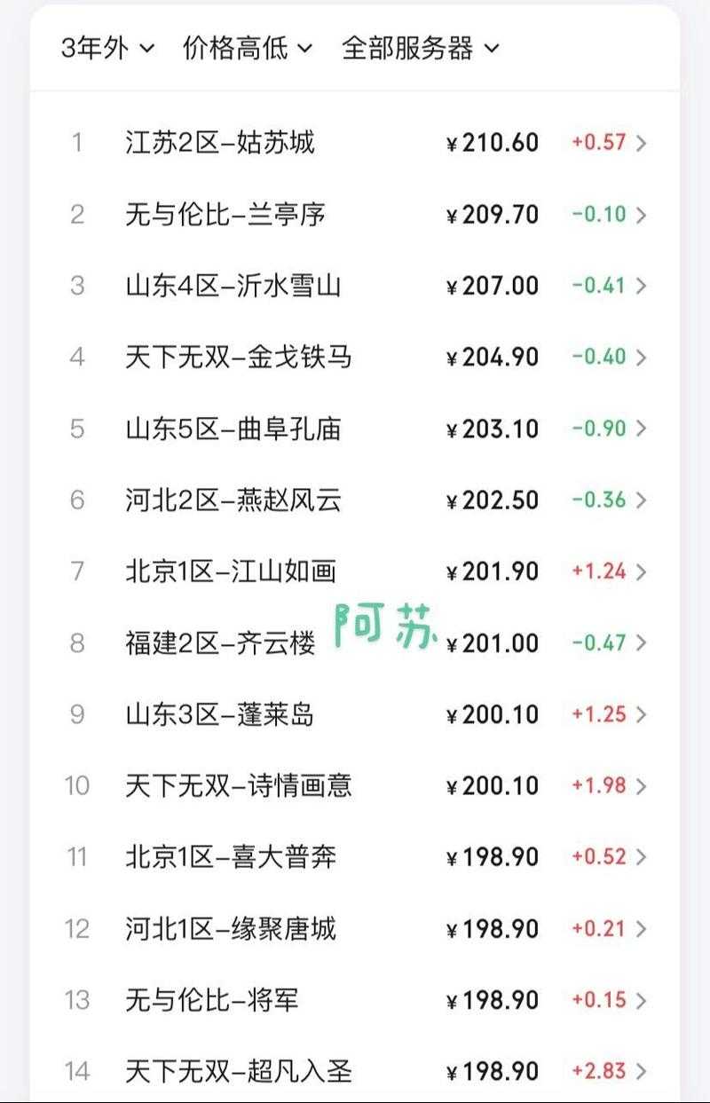梦幻西游蓝一点多少钱 价格 多少钱,一点