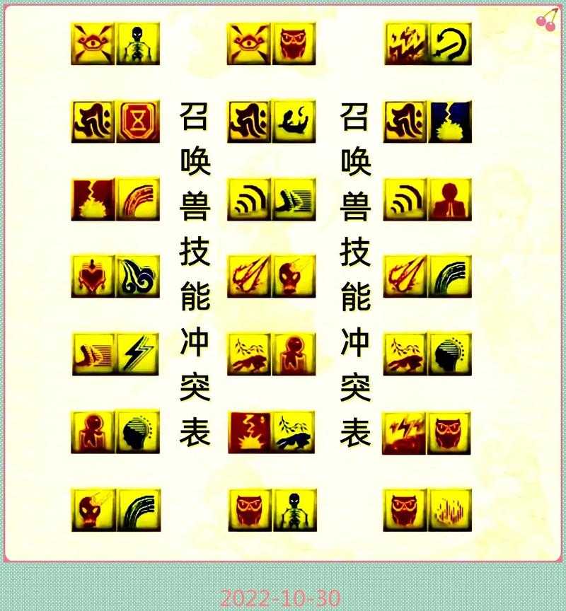 梦幻西游蓝书宝宝怎么卖,宝宝,西游,技能