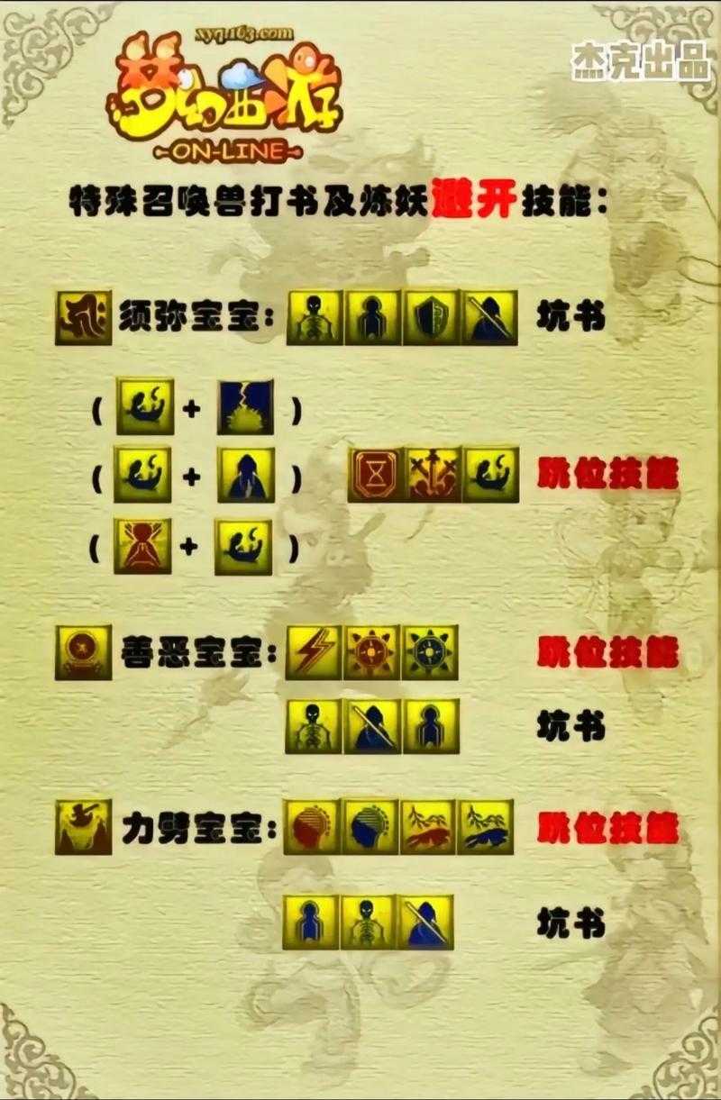 梦幻西游蓝树苗技能是啥,西游,蓝树,树苗
