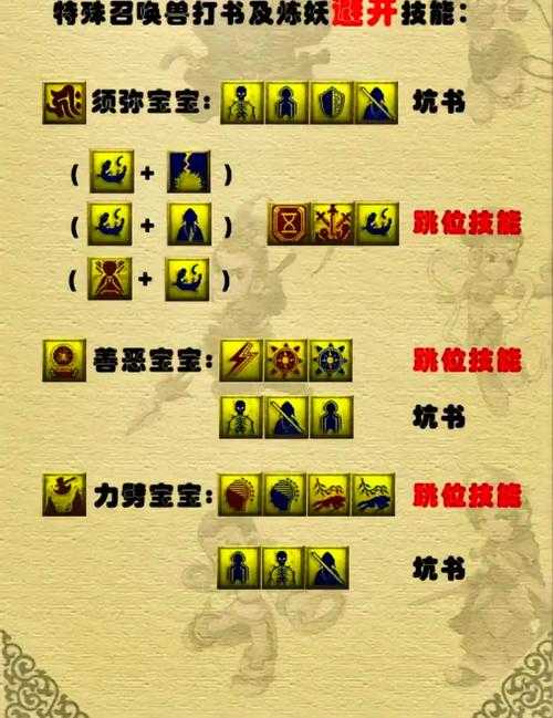 梦幻西游蓝胖几个技能点,西游,技能,高级