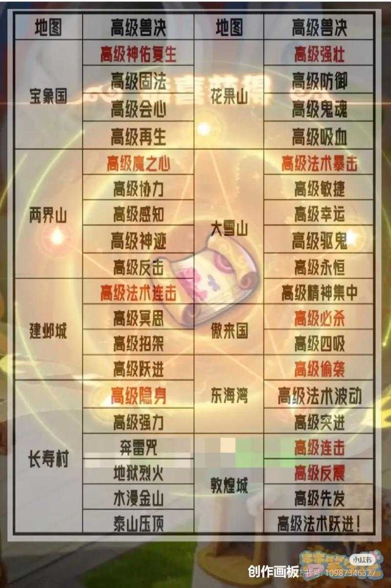 梦幻西游藏宝图挖的东西怎么处理 藏宝图,处理 装备