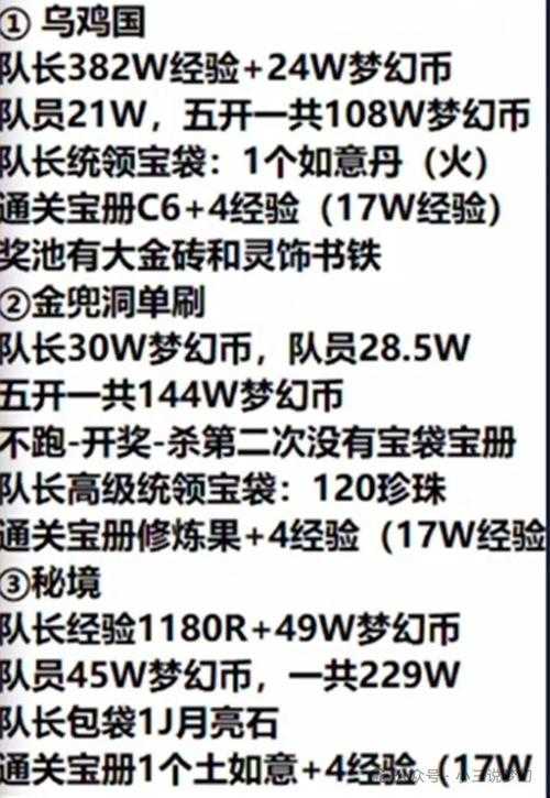 梦幻西游藏宝阁交易技巧与最新玩法指南