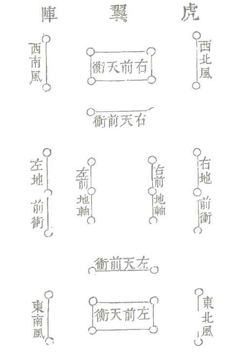 梦幻西游虎翼阵虎站位