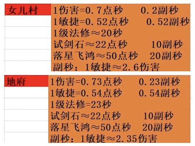梦幻西游虚弥法结效果 触发 西游，伤害