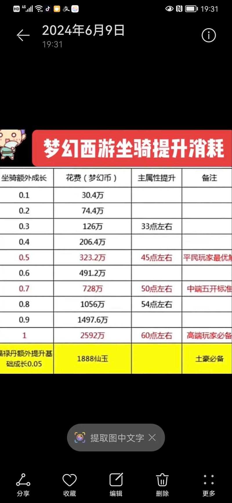 梦幻西游虚拟速度灵力多少
