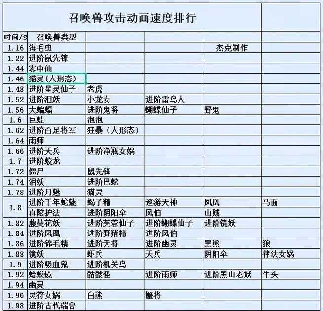 梦幻西游虚拟速度灵力怎么算，灵力 速度 灵力
