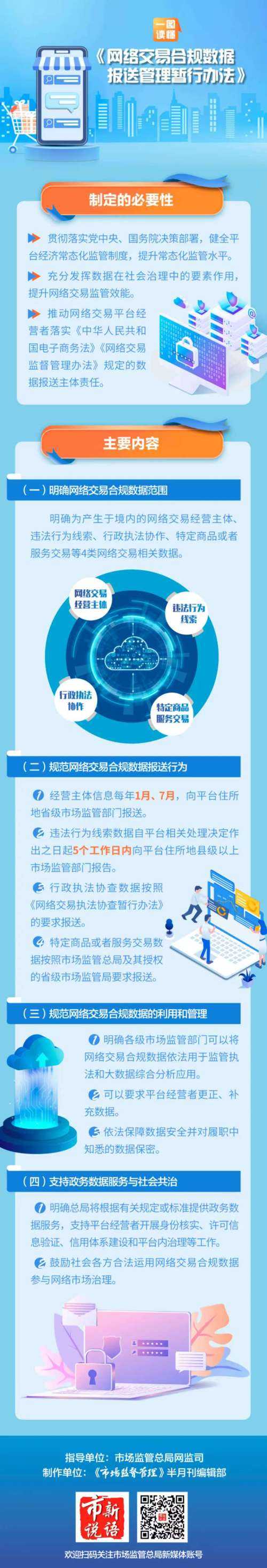 政府监管体系存在漏洞