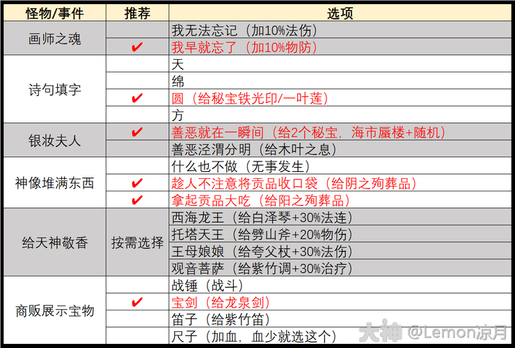 梦幻西游蜃境3层攻略