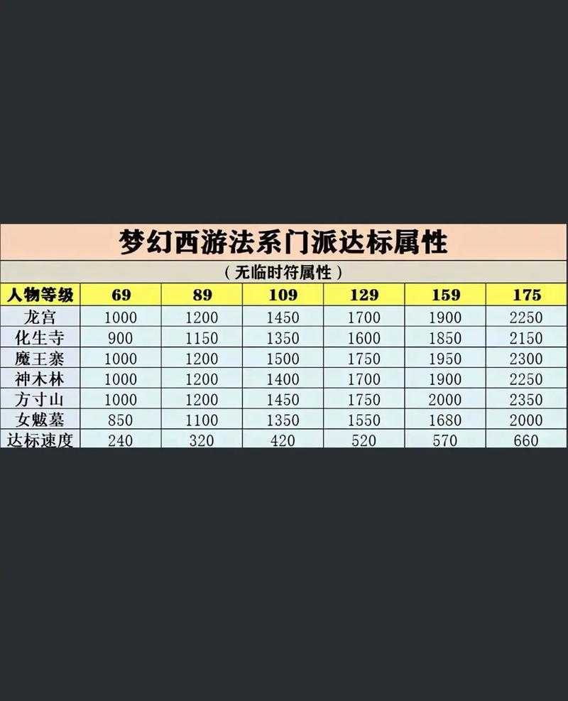 梦幻西游蝗虫分级攻略