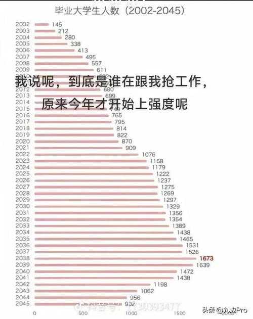 工作强度与行业现状