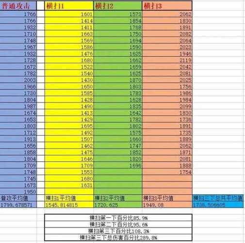 梦幻西游血攻跟全力伤害差多少,宝宝 全力 西游