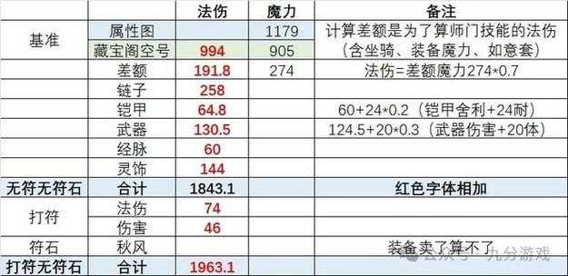 梦幻西游血神木怎么打伤害