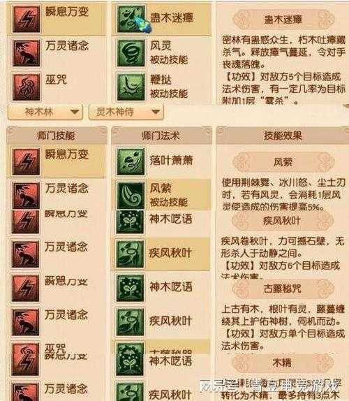 梦幻西游血神木能打多少,西游 伤害 神木