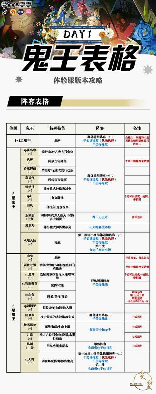 梦幻西游衣冢详细攻略图