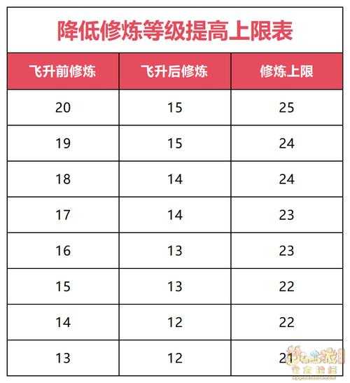 梦幻西游补物机上分,补物 西游补,概率