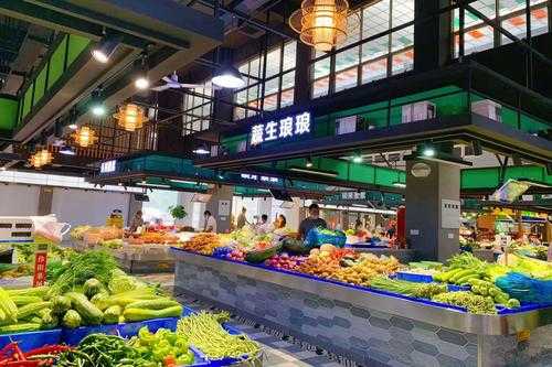市场环境变化