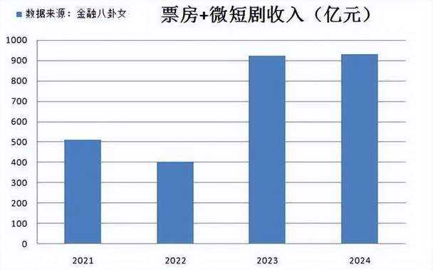 英皇娱乐欠债背后，166亿港元债务如何影响旗下艺人发展？