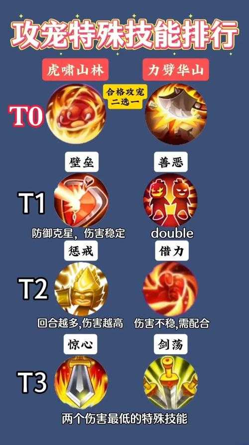 梦幻西游表弟学孙悟空技能 技能,表弟 孙悟空