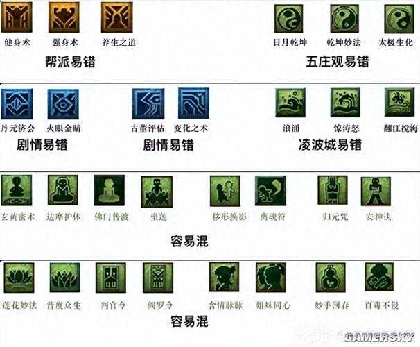 梦幻西游表弟最新技能加点，加点 新技能，门派