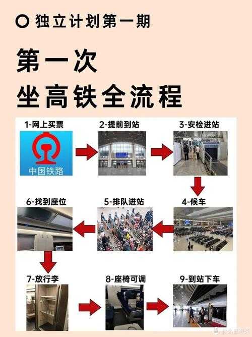 高铁E座去哪儿了?这份实用指南帮你理清座位规则