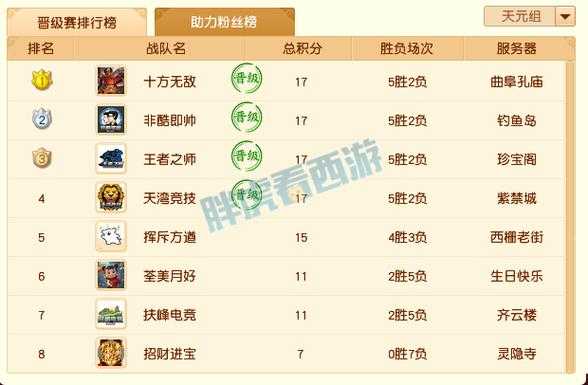 梦幻西游被大克减伤害吗