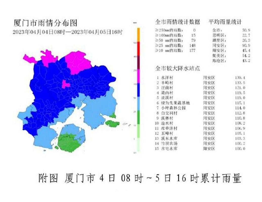 厦门惊现全国最强小时降雨量 城市与自然的激烈对话