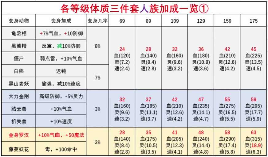 梦幻西游裂石套和戮力一击对比
