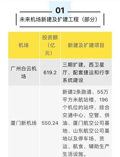 1.房价倒数第一城为何选择建机场?