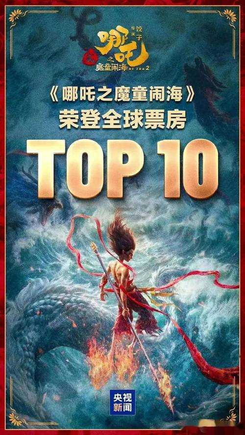 哪吒2狂揽154亿票房背后,影院片方集体哭穷的资本游戏