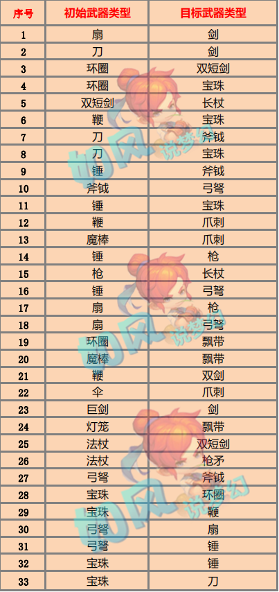 梦幻西游装备分解能出什么