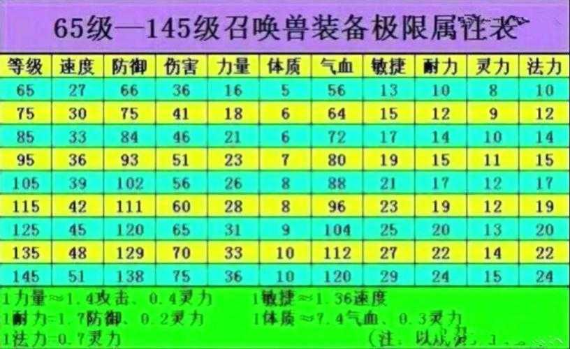 梦幻西游装备变身卡效果一览表,高级,一览表 卡片