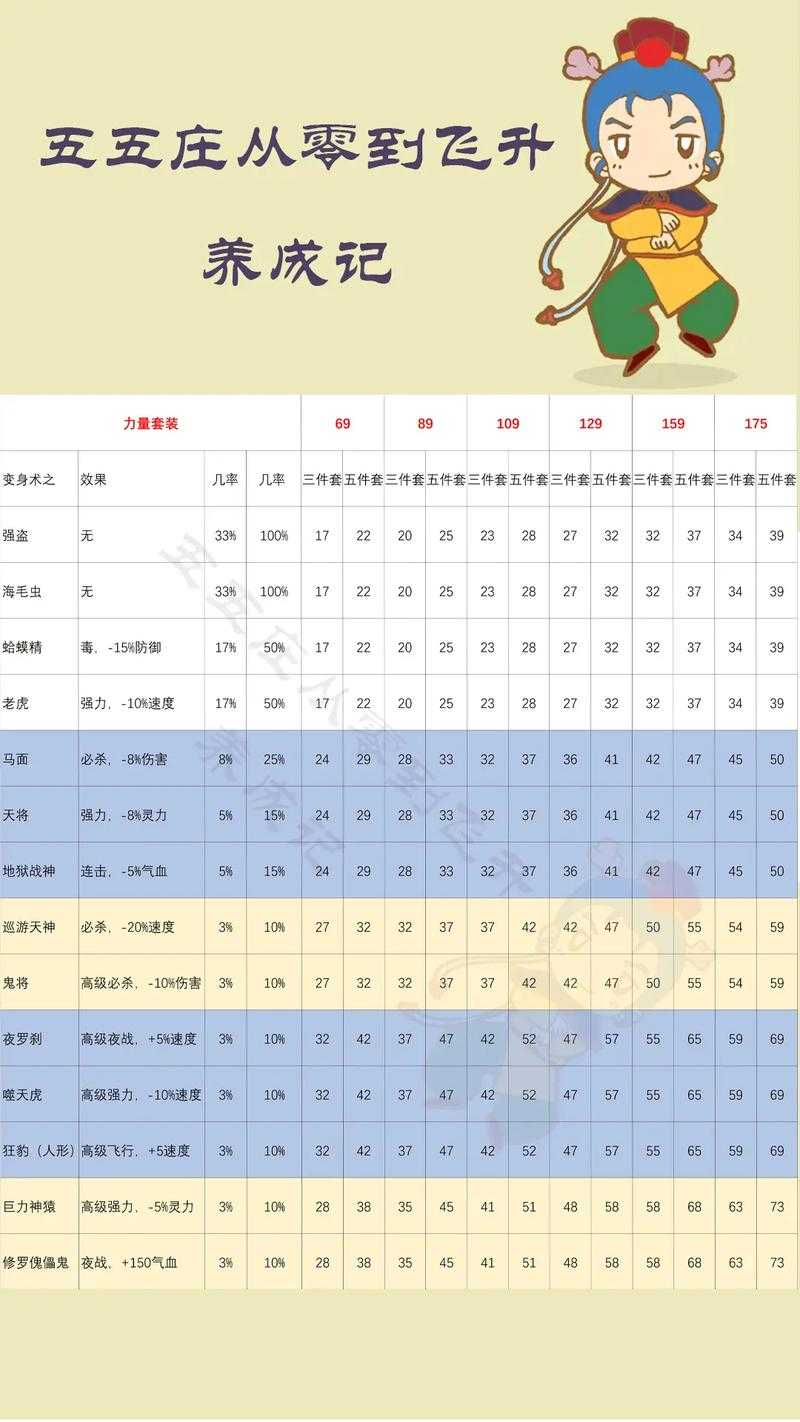 梦幻西游装备套装都有什么技能
