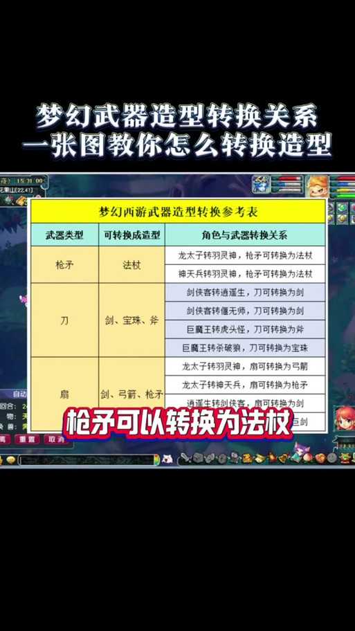 梦幻西游装备怎么换特效