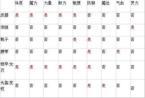 梦幻西游装备熔炼技巧大全:提升属性必看攻略