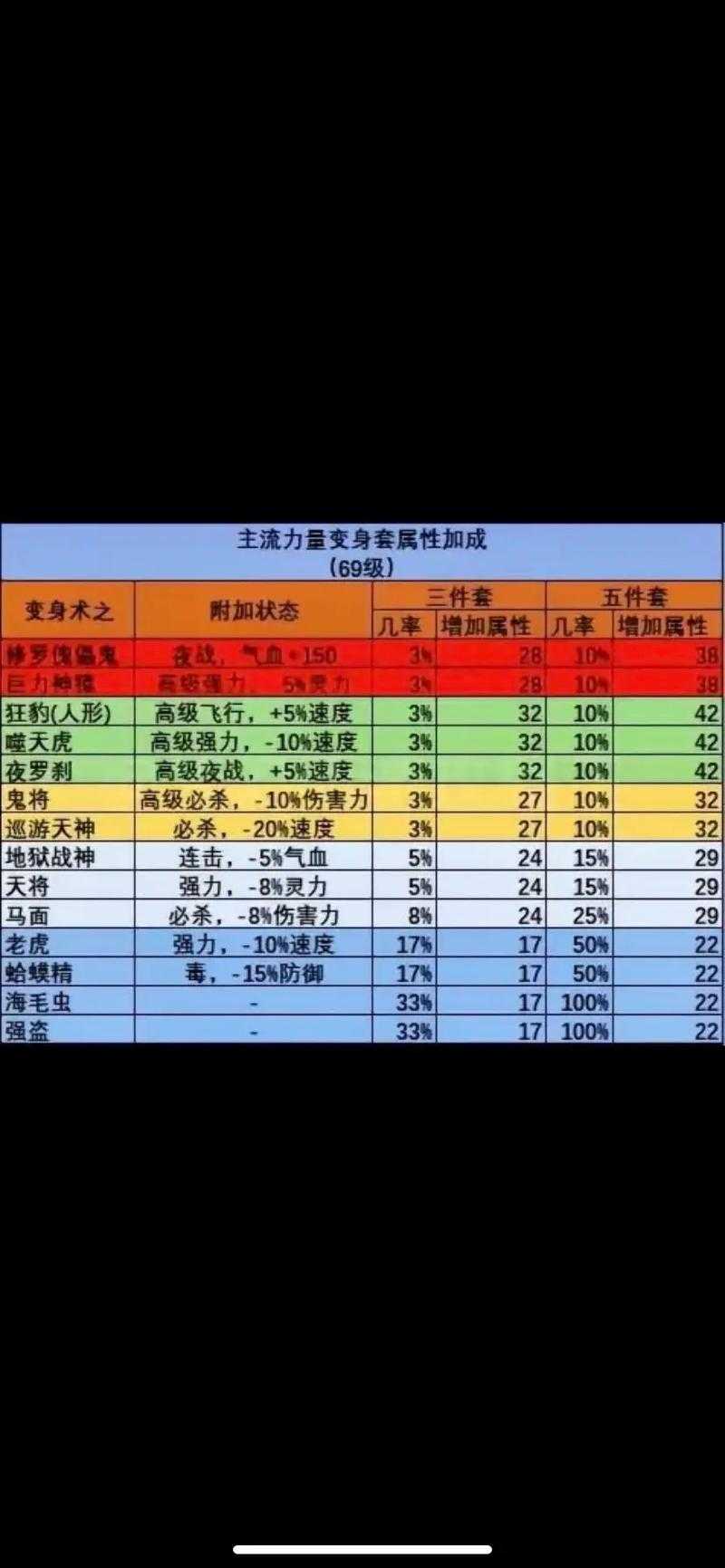 梦幻西游装备的套装效果能去掉吗 附魔 装备的 套装