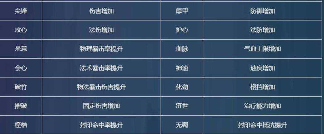 梦幻西游装备词条介绍 装备,词条 装备