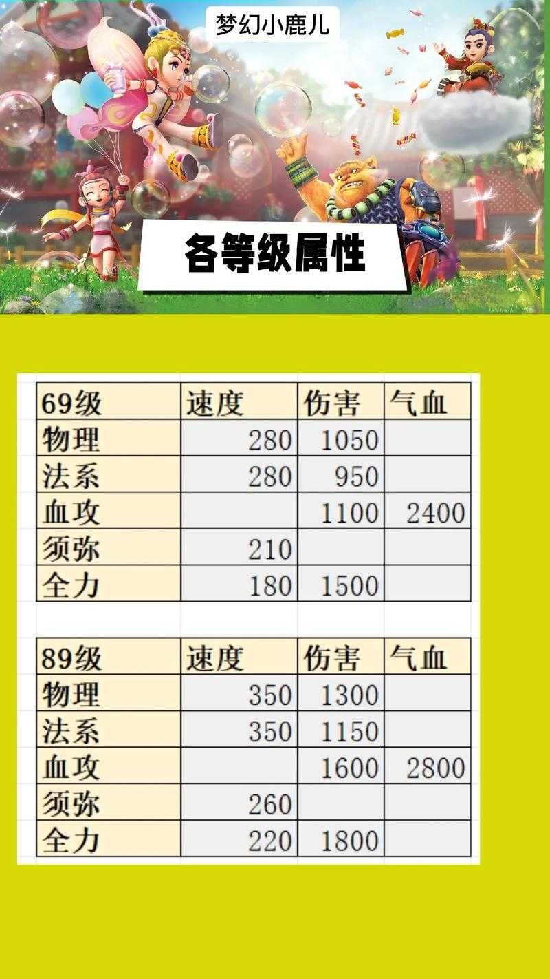 梦幻西游装备词条解析