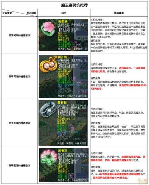 梦幻西游装备选择要点 武器 选择,装备